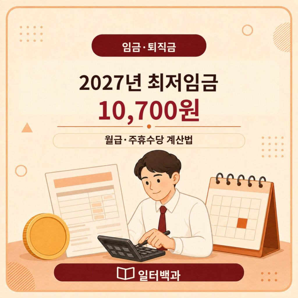 2027년 최저임금 시급 10700원과 월급 주휴수당 계산 안내