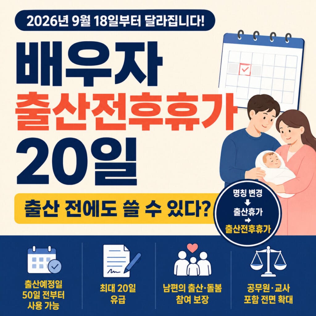 2026년 배우자 출산전후휴가 20일과 출산 전 사용 기준을 설명하는 그림