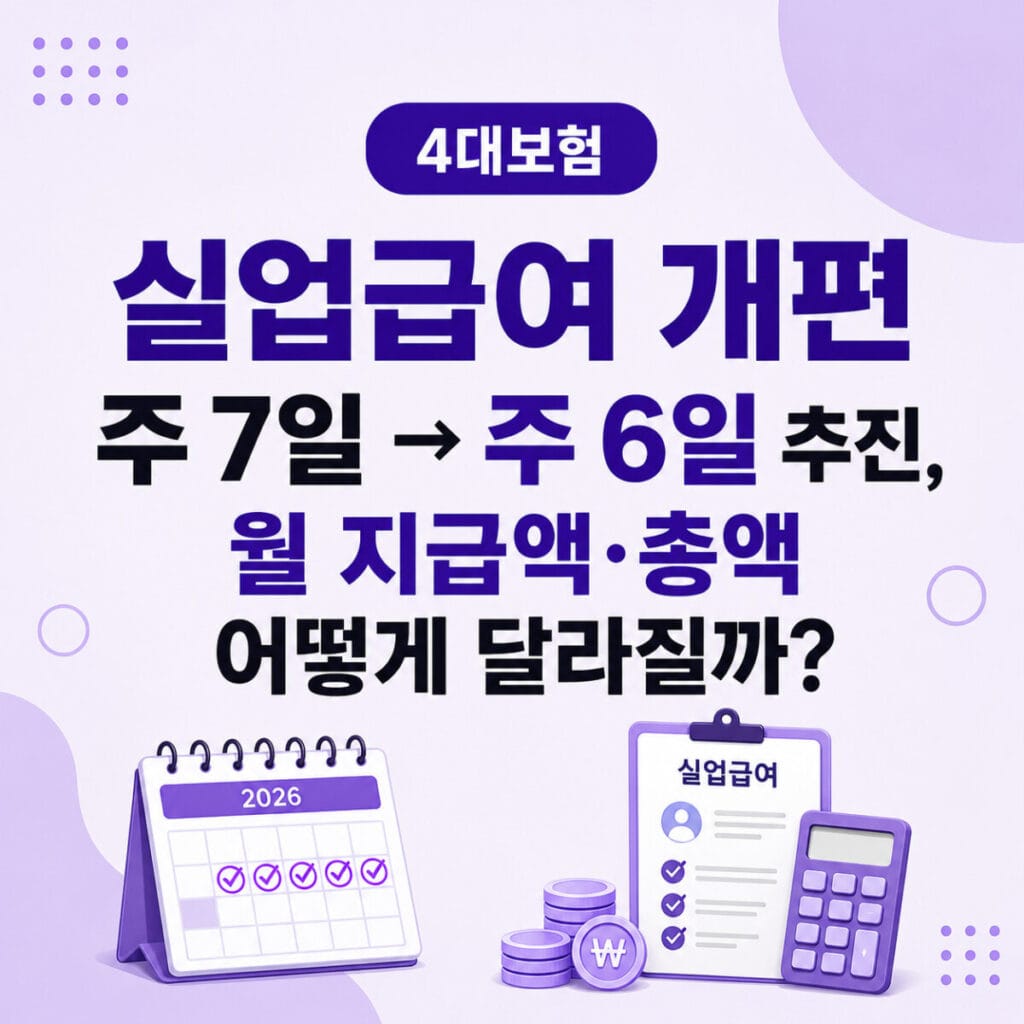 실업급여 개편 주 7일에서 주 6일 지급방식 변경